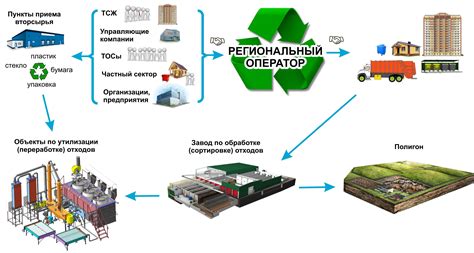 Федеральный оператор и его значение в России