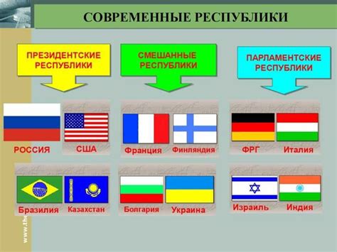 Федеративная республика: основные принципы и функционирование