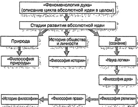 Феноменологический анализ изображения Няруко-Санкт Галлен в контексте массовых сновидений