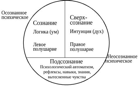 Феномен группового сознания и его значение