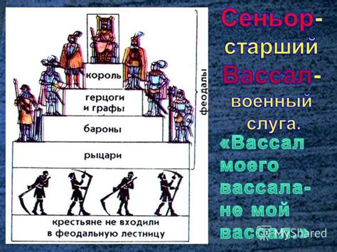 Феодализм и его значение в современном мире