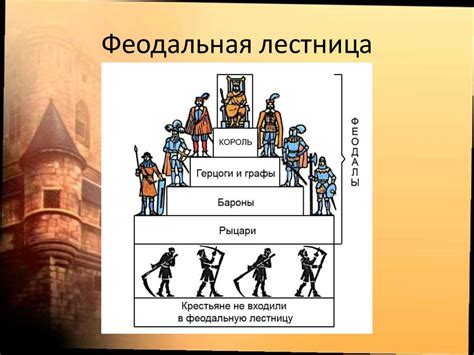 Феодальная лестница в истории: понятие и особенности