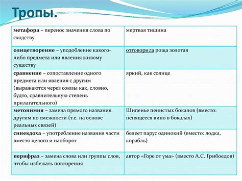 Фигуральные примеры в речи и литературе