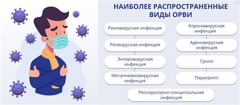 Физиологические причины чихания при орз