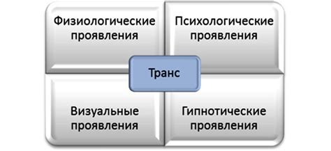 Физиологические проявления транса