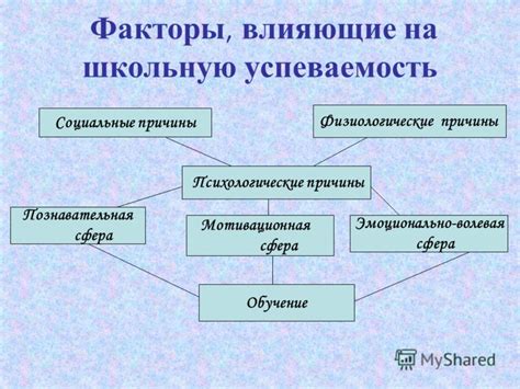 Физиологические факторы, влияющие на способность поворачивать голову