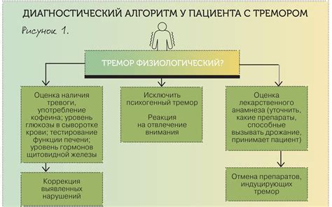 Физиологический тремор у младенцев