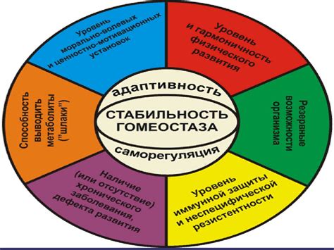 Физиологический фактор и его значение для организма