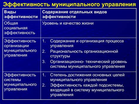 Физиологический фактор и эффективность деятельности органов