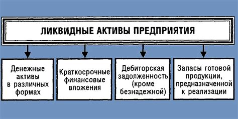 Физические активы как ликвидные активы