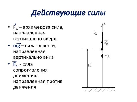 Физические аспекты сопротивления