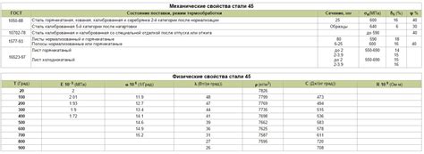 Физические и технические характеристики