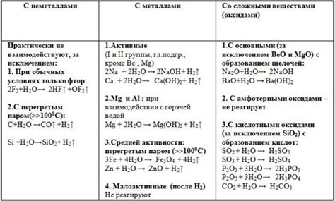 Физические и химические свойства гумата кальция