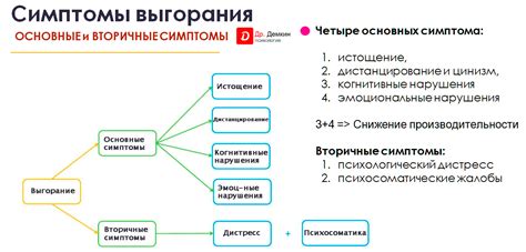 Физические и эмоциональные признаки