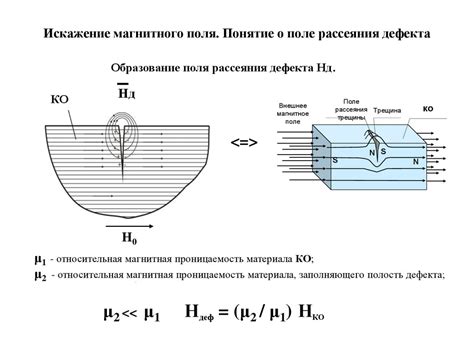 Физические основы магнитного поля