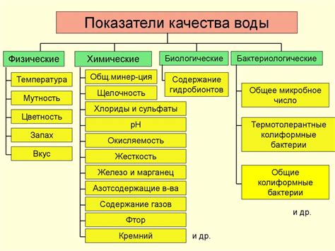 Физические показатели