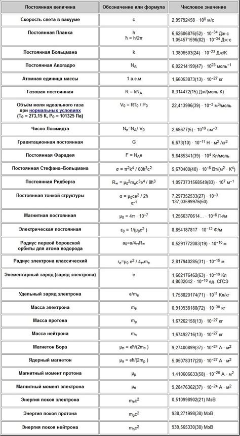 Физические показатели стабильности