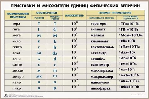 Физические приставки: что это и зачем они нужны?