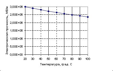 Физические процессы, вызывающие силу ветра