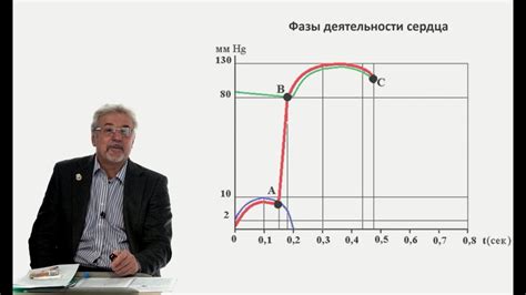 Физические проявления внутреннего напряжения