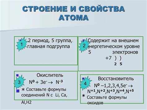 Физические свойства атома азота