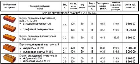 Физические свойства керамического кирпича