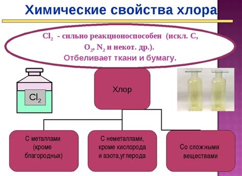 Физические свойства одновалентного хлора