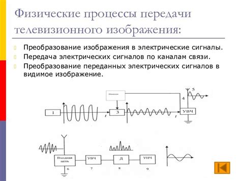 Физические сигналы открытия