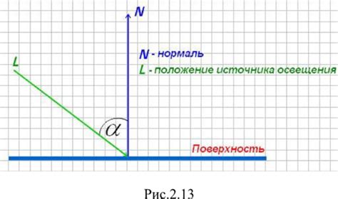 Физический модель освещения