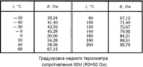 Физическое значение низкого сопротивления