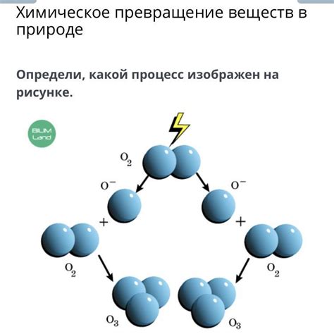 Физическое и химическое превращение в природе