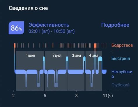 Физическое и эмоциональное состояние после нехватки сна