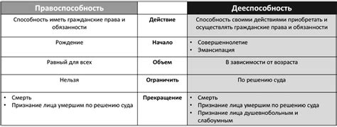 Физическое лицо: суть и понятие