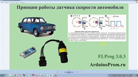 Физическое понятие скорости автомобиля