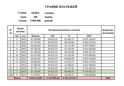 Фиксированный график платежей