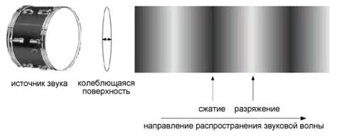 Филировать звук: основные принципы и воздействие