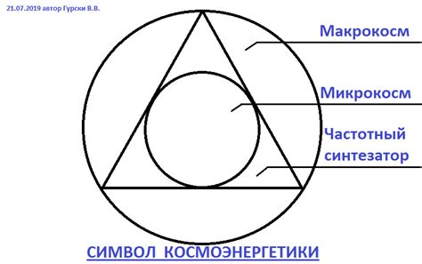 Философская интерпретация символа кругов