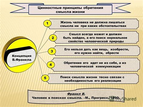 Философская рефлексия: смысл и цель