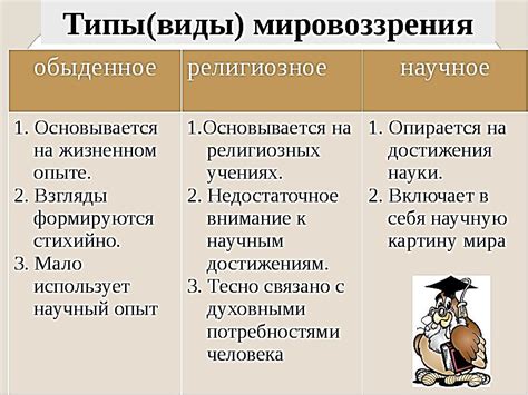 Философская рефлексия и формирование мировоззрения