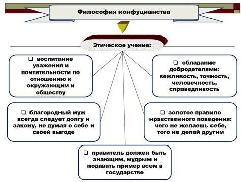 Философское мировоззрение и его влияние на развитие общества