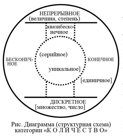 Философское понимание лжи и правды