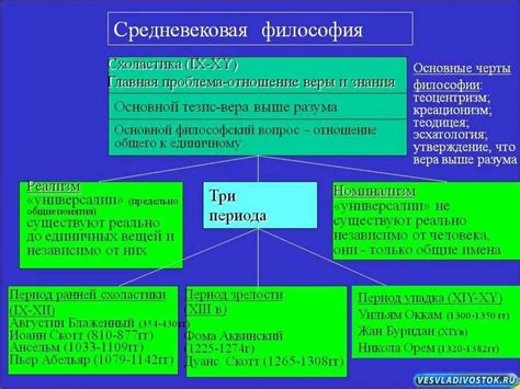 Философы, представители и их точки зрения