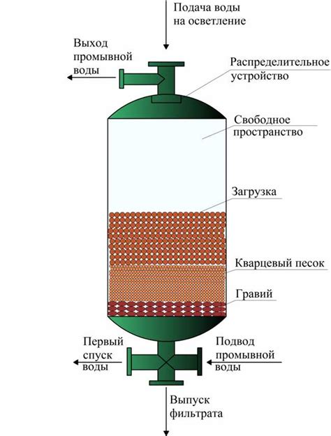 Фильтрат и его принципы