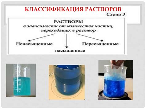 Фильтрование растворов по размеру частиц