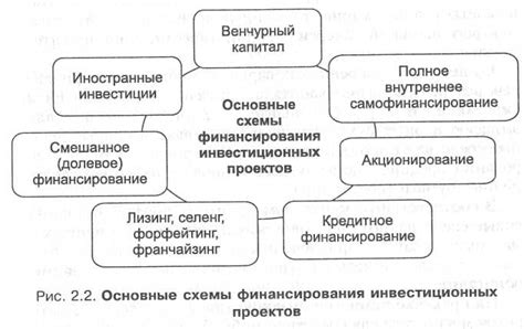 Финансирование проектов фонда мира