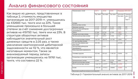 Финансовая отчетность как инструмент принятия решений