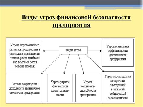 Финансовая составляющая ОПГ Сити