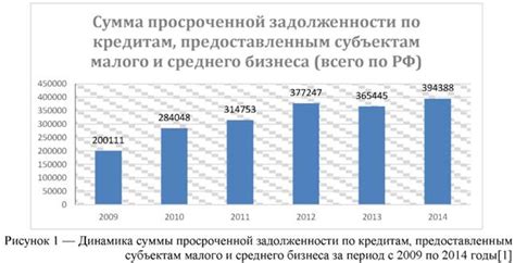 Финансовая устойчивость: ключевой фактор при выборе партнера