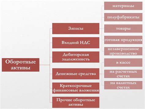 Финансовые активы в виде запасов