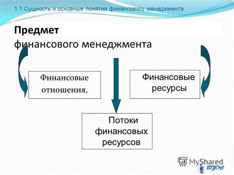 Финансовые продукты: основные понятия